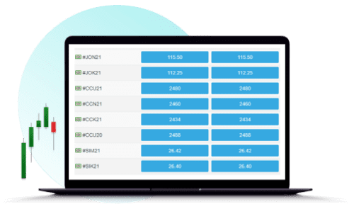 Negociación de CFD sobre futuros