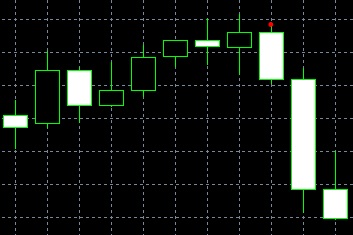 Bearish Breakaway